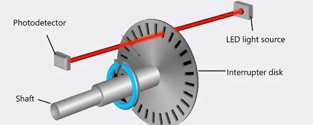 Working Principle of Rotary Encoders