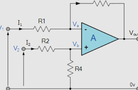 FAQ Image