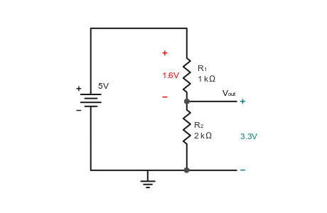 FAQ Image