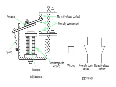 FAQ Image