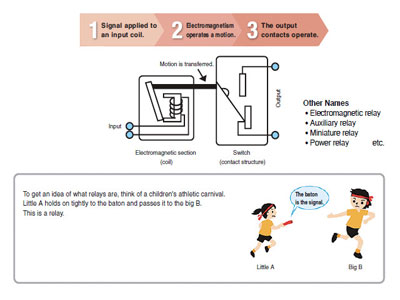 FAQ Image