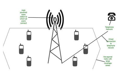 FAQ Image
